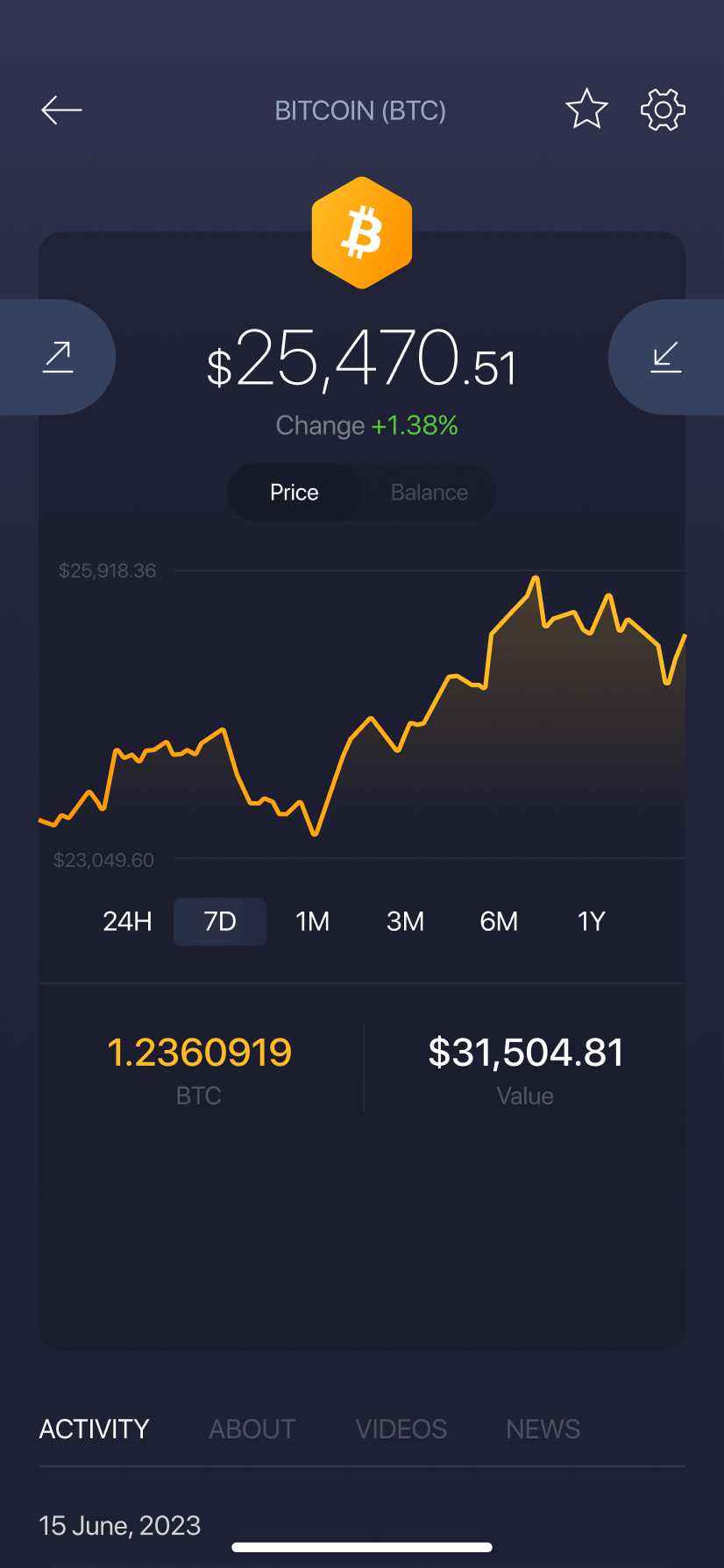 The Exodus mobile crypto wallet has a different screen for each crypto asset, telling you the asset's price history, your balance, activity, and more